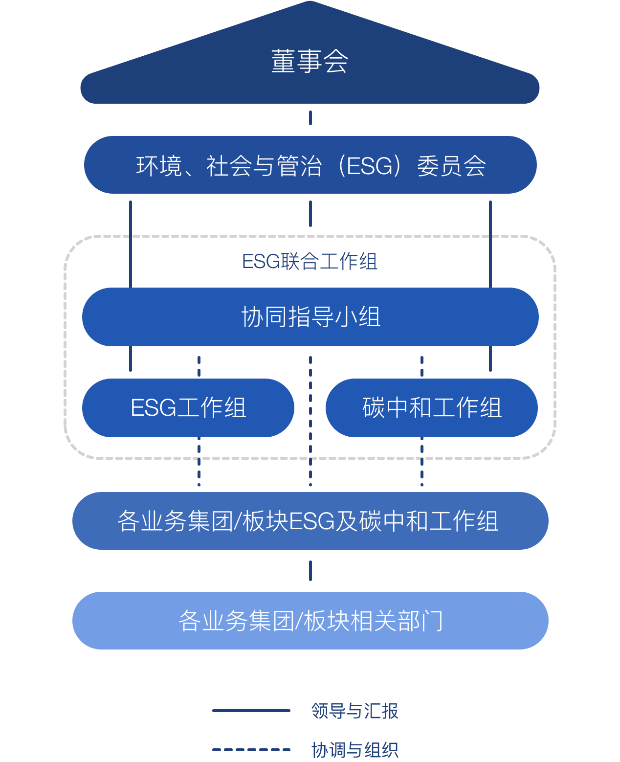 我们的承诺– Zhejiang Geely Holding Group image